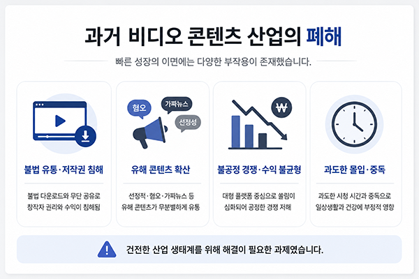 과거 비디오 콘텐츠 산업에 폐해