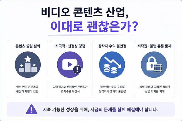 비디오 콘텐츠 산업 이대로 괜찮은가?